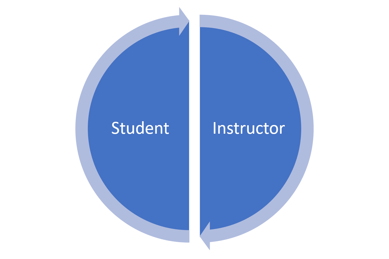 Designing For Interaction – Digital Teaching & Learning Resource Center